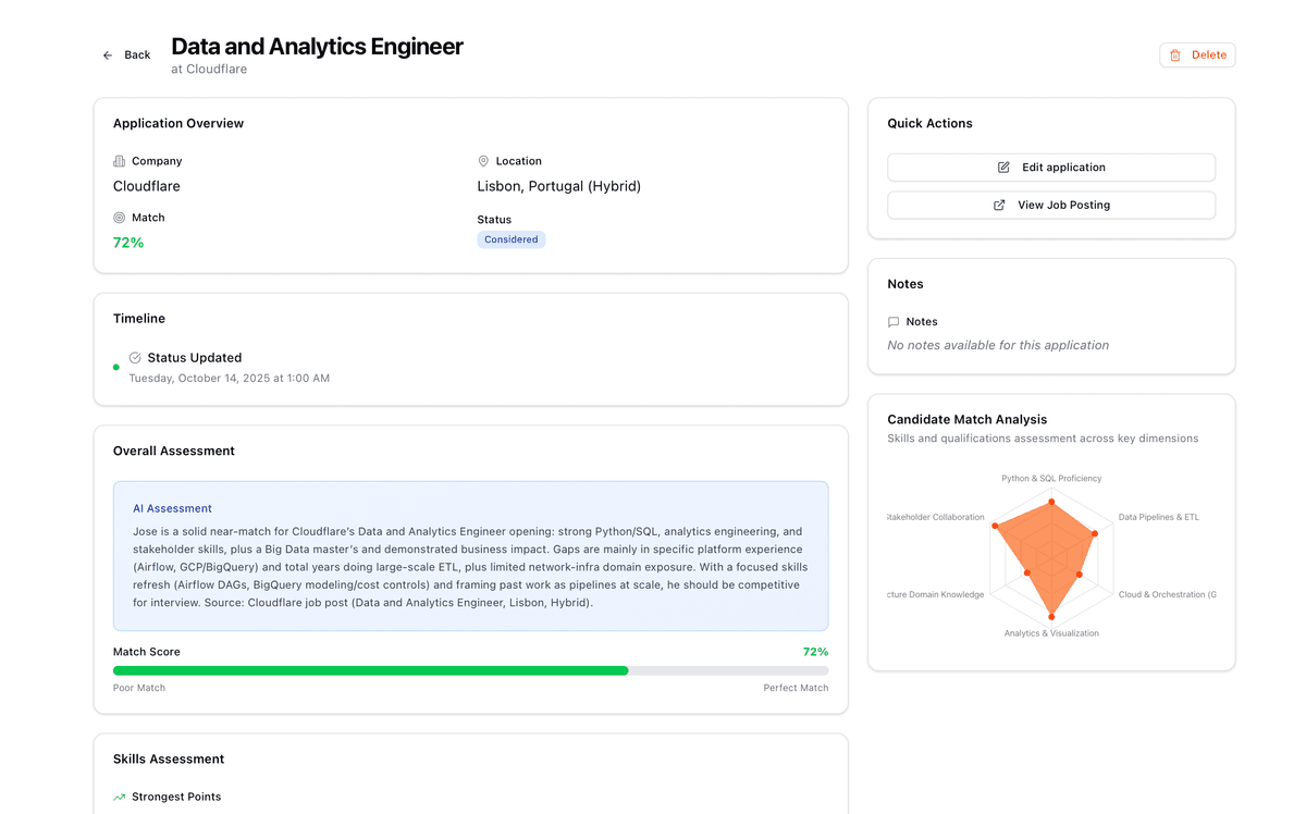 Application Details View